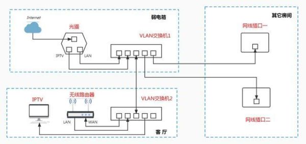 烽火科技交换机怎么设置_VLAN配置步骤详解
