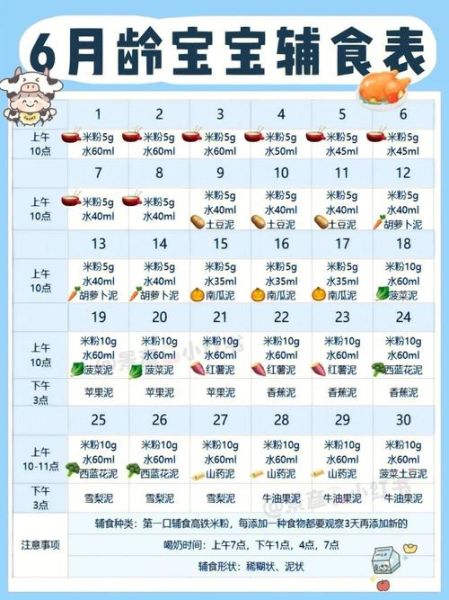 婴儿辅食添加顺序_宝宝几个月开始吃辅食