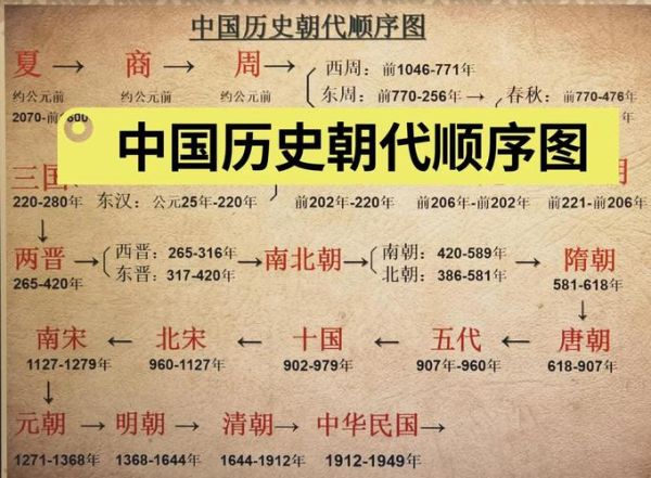 古代历史图片大全_如何快速找到高清原图