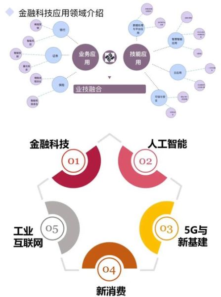 金融科技产品怎么选_金融科技产品有哪些优势
