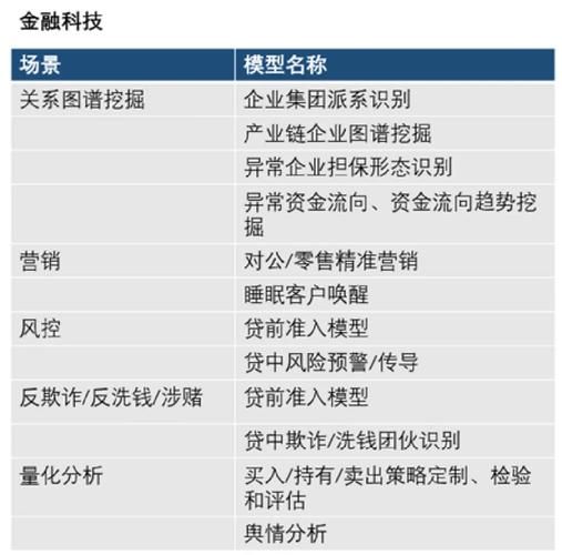 金融科技产品是什么_金融科技产品有哪些类型