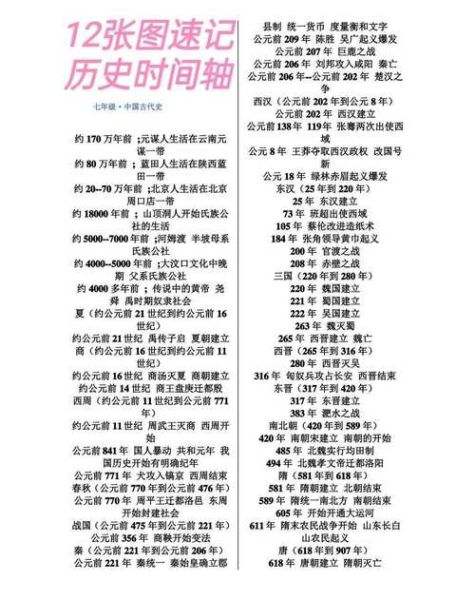 历史时间点大全_如何快速记忆历史大事件