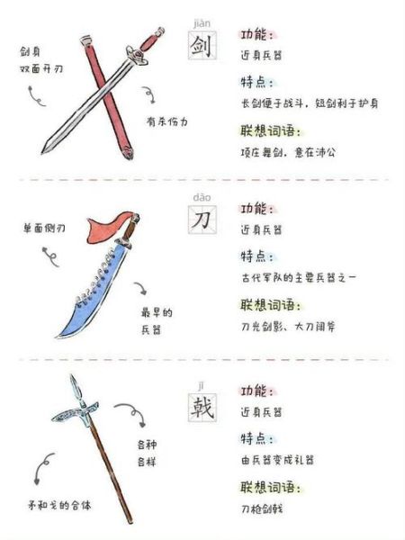 古代兵器名称大全_冷兵器图片怎么分类