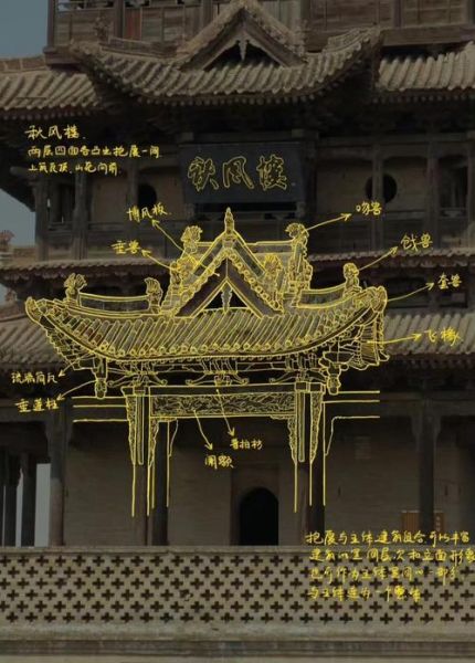 历史天窗什么时候出现_古代天窗有哪些类型