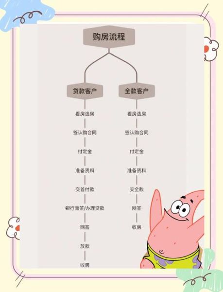 买房如何选地段_新房开盘流程是什么