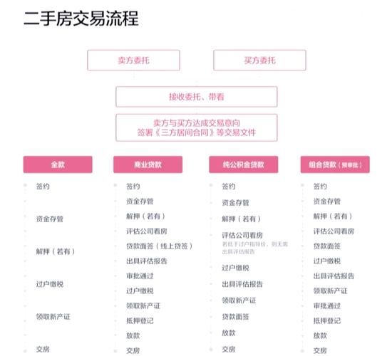 买房如何选地段_新房开盘流程是什么