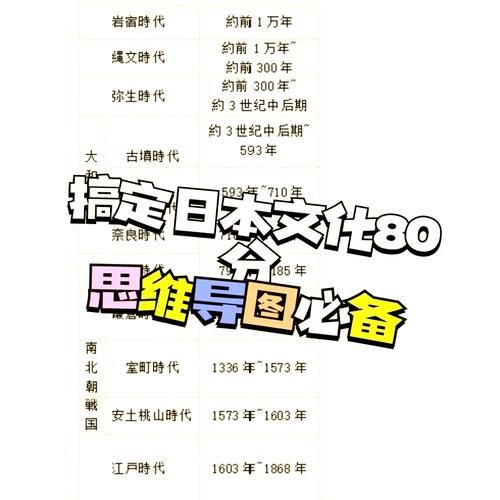 日本历史考点有哪些_如何高效记忆