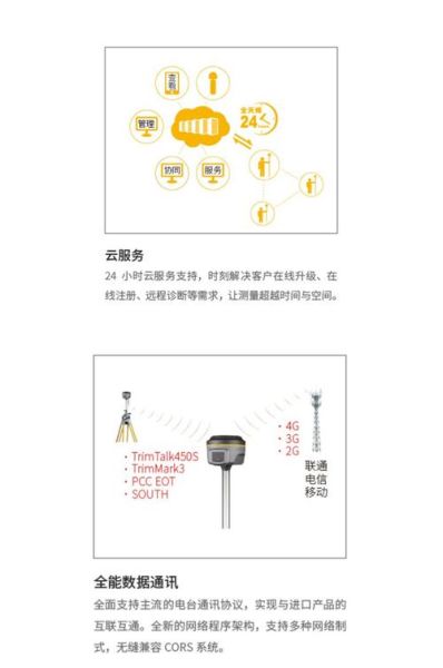 什么是高精度GNSS模块_如何选购RTK测绘硬件