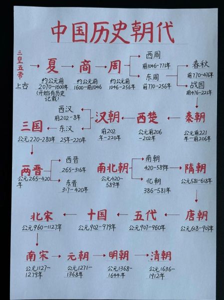 历史画图片大全_如何快速找到高清原图