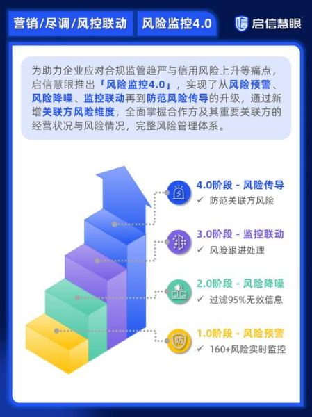 高科技产品有哪些社会风险_如何防范高科技产品带来的社会风险