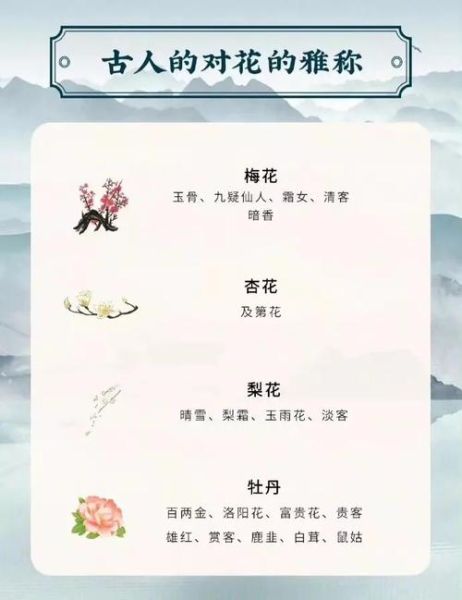 古代花名大全_古人如何取花名