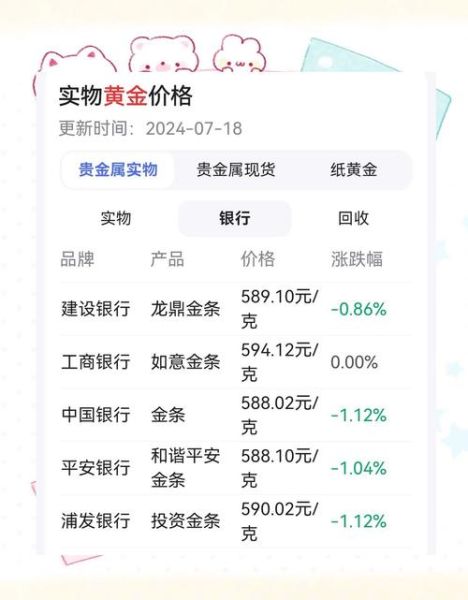 历史金价大全_金价为什么波动这么大