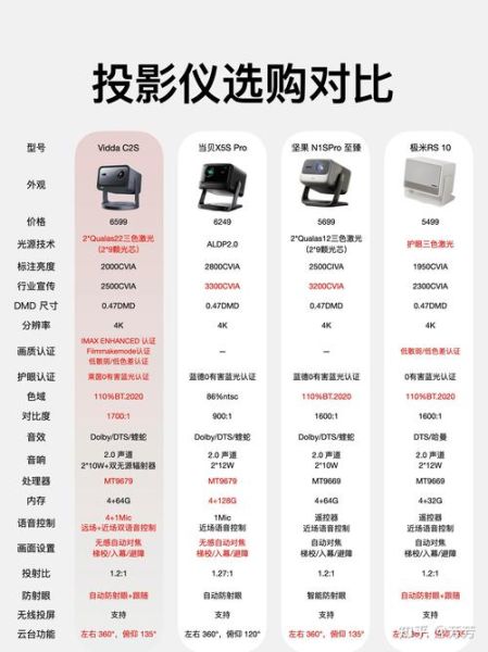 家用投影仪怎么选_家用投影仪推荐哪款