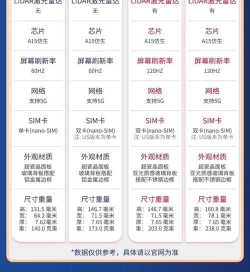 苹果13黑科技产品代码是什么_如何查看苹果13隐藏功能