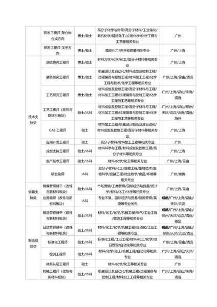 金发科技产品开发工程师怎么样_金发科技产品开发工程师待遇