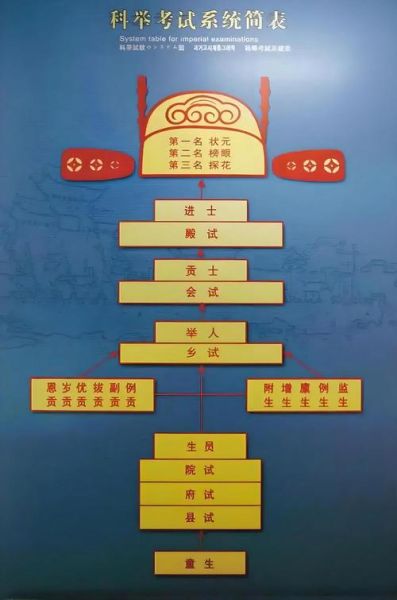 公务员历史常识大全_古代科举制度如何演变