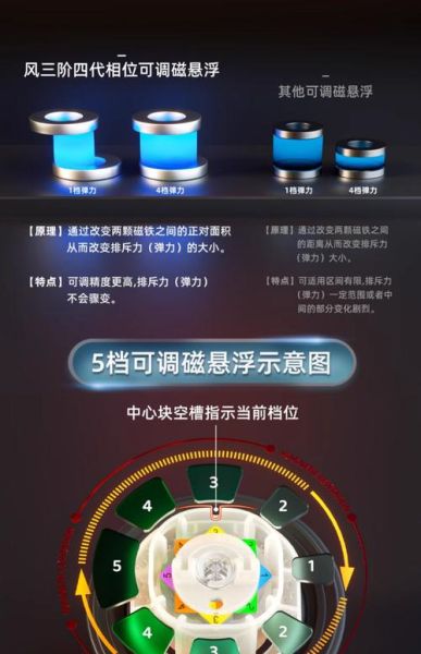 磁力科技产品有哪些功能_磁力科技产品怎么使用