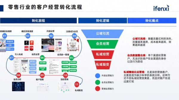 中日科技产品广告差异在哪_如何提升转化率