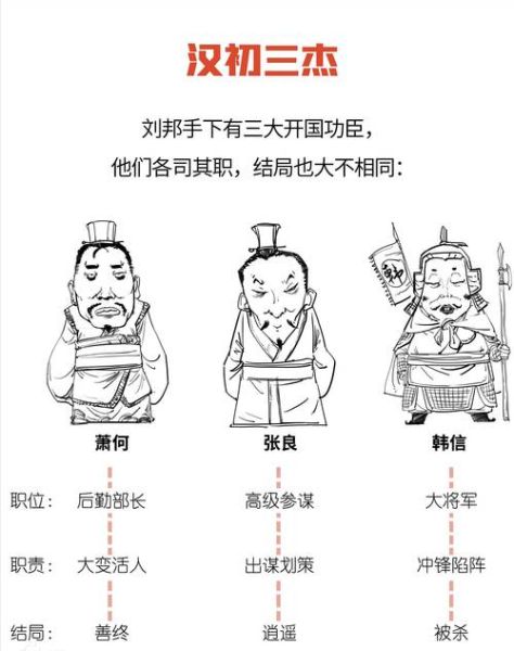 历史名将画谱大全_如何快速检索