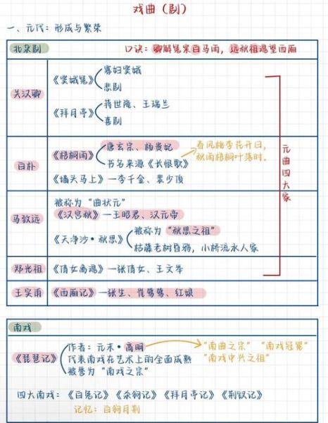 戏曲历史故事大全_有哪些经典剧目