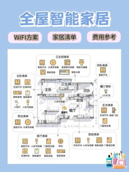 什么是智能家居_如何选购高科技产品