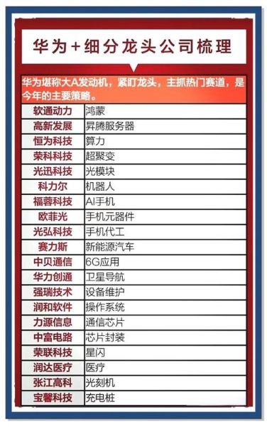 高科技产品股有哪些_值得长期持有吗