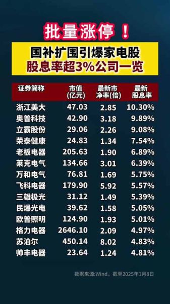 高科技产品股有哪些_值得长期持有吗