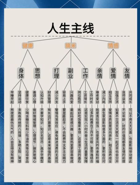 人生历史大全_如何查询人生关键节点