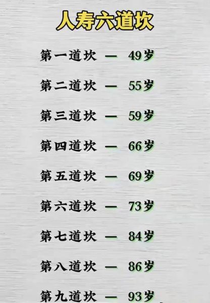 人生历史大全_如何查询人生关键节点