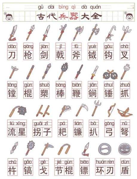 古代冷兵器有哪些_冷兵器实战威力排行榜