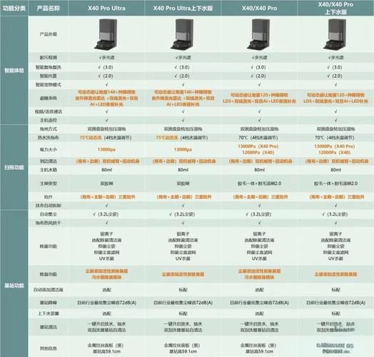 值得种草的科技产品有哪些_2024必买清单