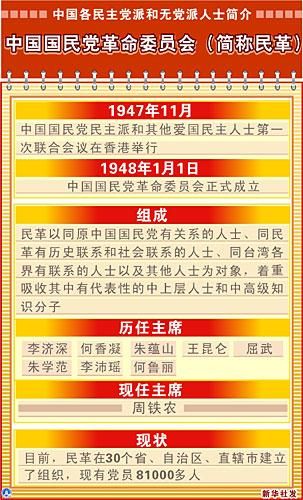 中国有哪些党派_各党派历史沿革