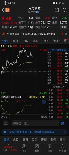兄弟科技产品价格暴涨_还会涨多久