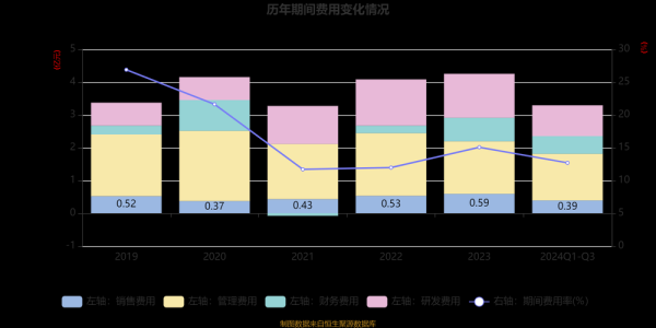 兄弟科技产品价格暴涨_还会涨多久