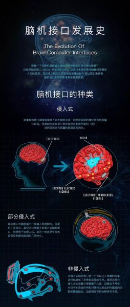 脑机接口安全吗_脑机接口有什么副作用