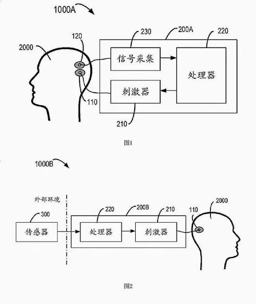 脑机接口安全吗_脑机接口有什么副作用
