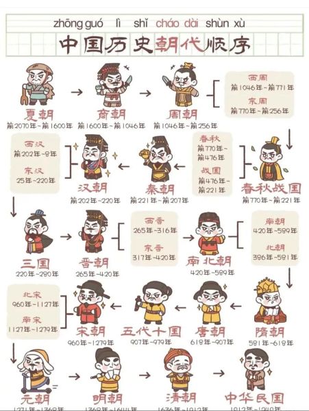 历史分类图片大全_如何快速找到高清素材