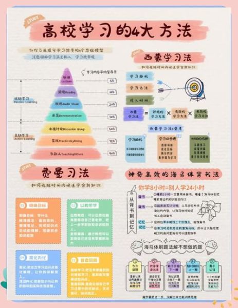 如何高效学习_学习的艺术有哪些