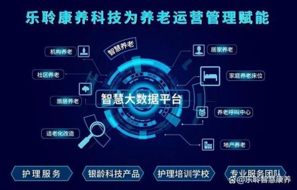 养老院科技产品有哪些_智慧养老系统如何选