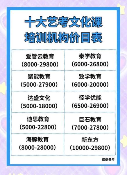 艺术假期课程多少钱_如何报名艺术假期班