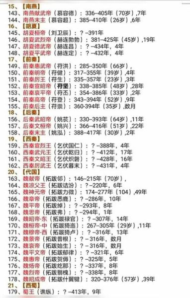 天朝历史大全_历代王朝顺序表