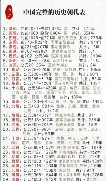 天朝历史大全_历代王朝顺序表
