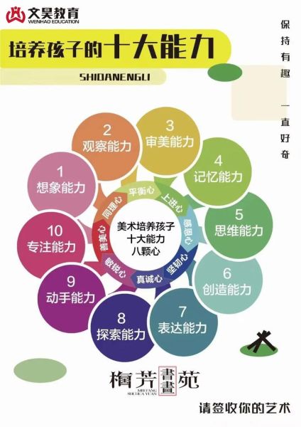 如何培养宝贝艺术天赋_孩子几岁学画画最合适