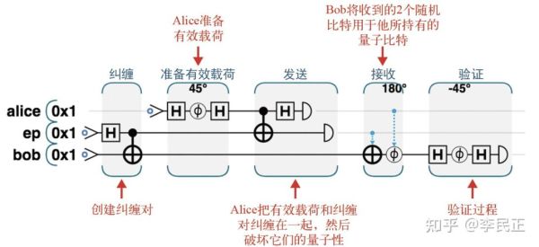 什么是量子隐形传态_量子隐形传态原理