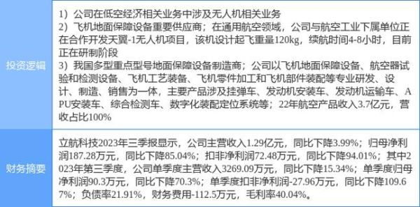 立航科技竞争对手有哪些_立航科技对比竞品优势在哪