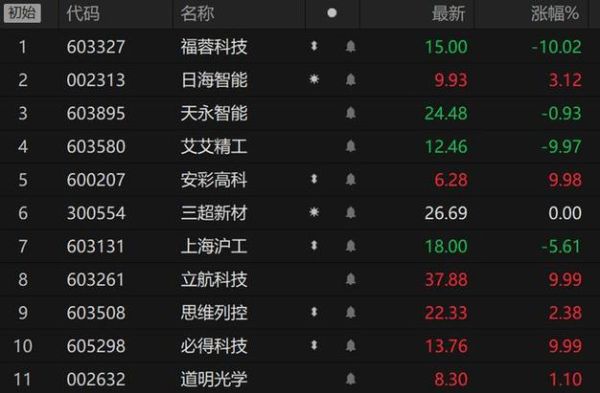 立航科技竞争对手有哪些_立航科技对比竞品优势在哪