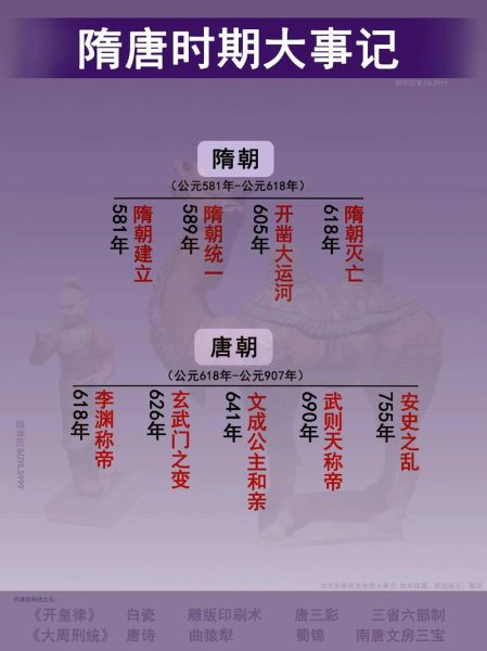 隋唐历史故事大全_隋炀帝为何亡国