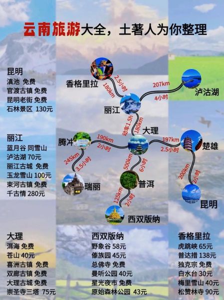 云南历史古迹有哪些_云南古迹分布地图