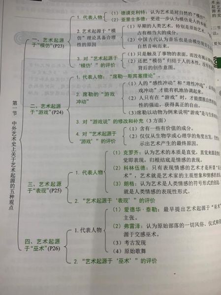 艺术的起源是什么_艺术起源于哪里