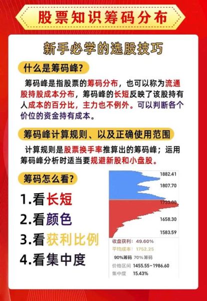 历史指标大全图解_如何快速看懂